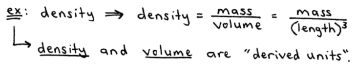 SI Derived Units