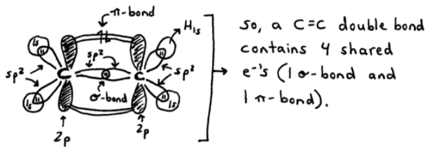 Sigma and Pi Bonds of Ethylene, Ethene