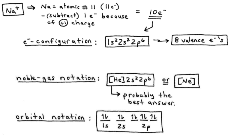 Sodium Cation Ion Electron Configuration