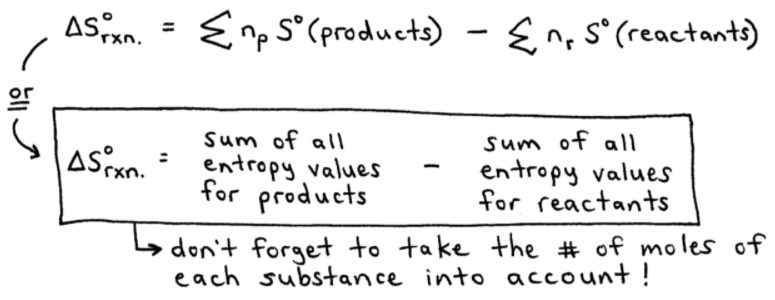 Standard Entropies of Formation Calculations