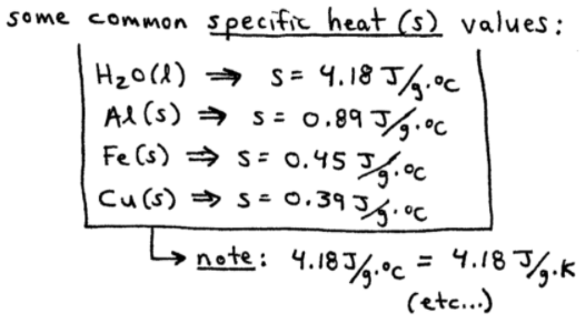 Table of Specific Heat Capacity Values