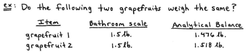 Uncertainty in Measurement