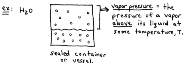 Vapor Pressure of Pure Solvent, Water