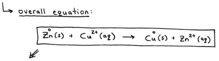 Zn-Cu Redox Reaction Example