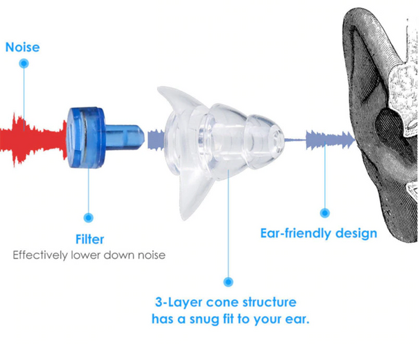 earplug reduction method