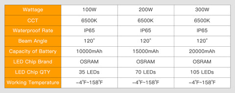 100w-200w-300w All in One Solar Street Lights IP65 Waterproof Motion Sensor