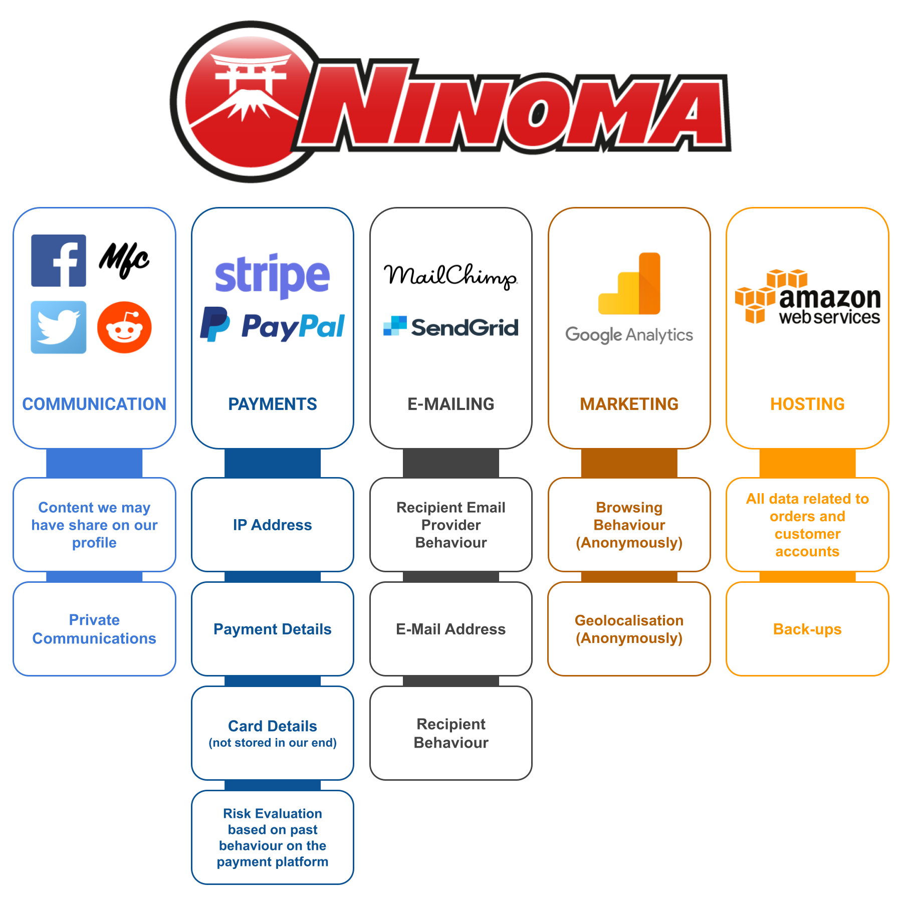 Ninoma_privacy