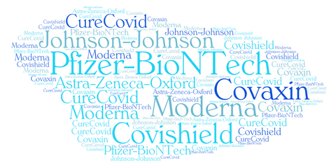 Word Cloud of Covid Research