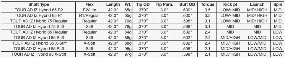 tour ad iz hybrid specs