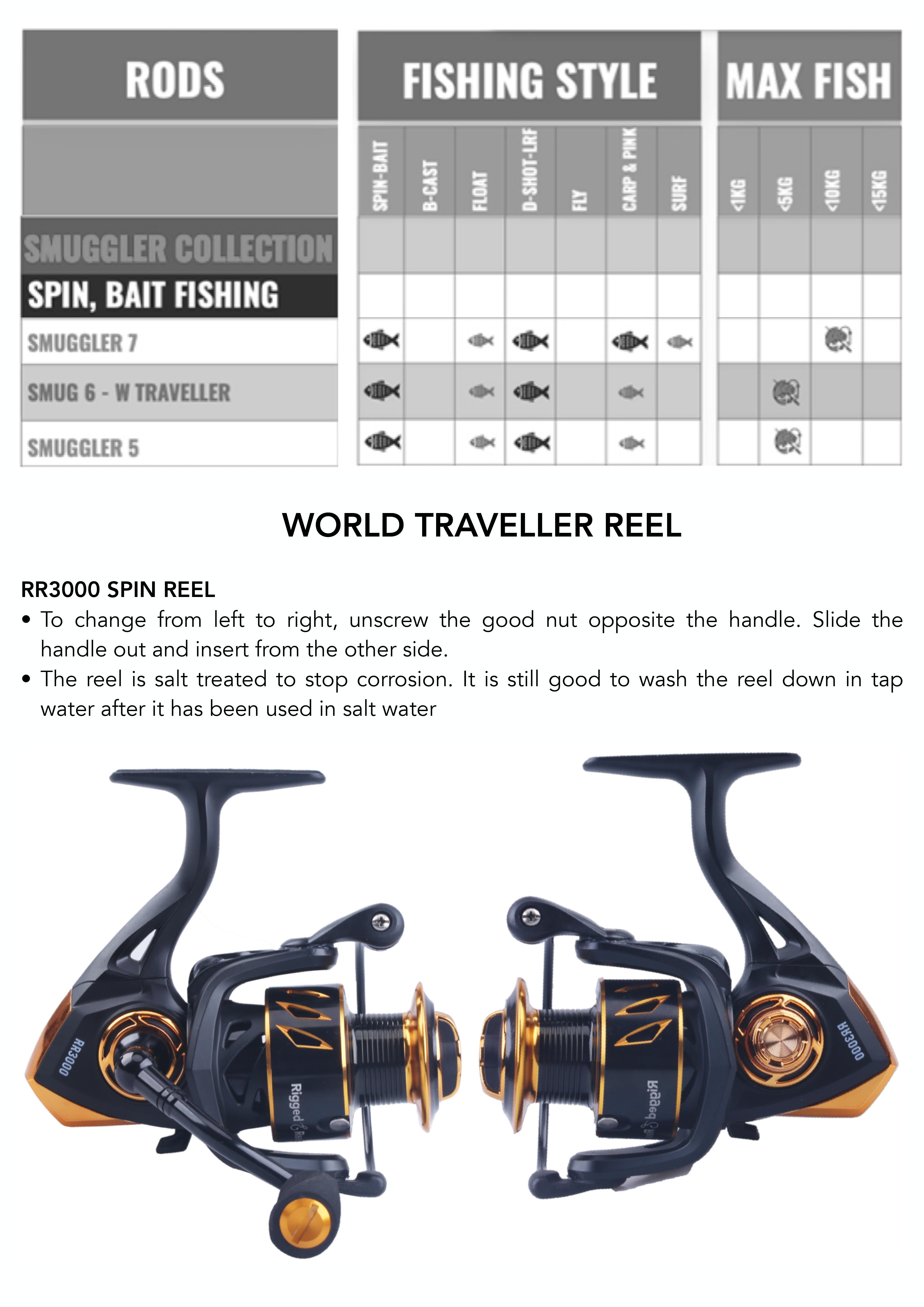 Fishing Pole User Guide – Rigged and Ready