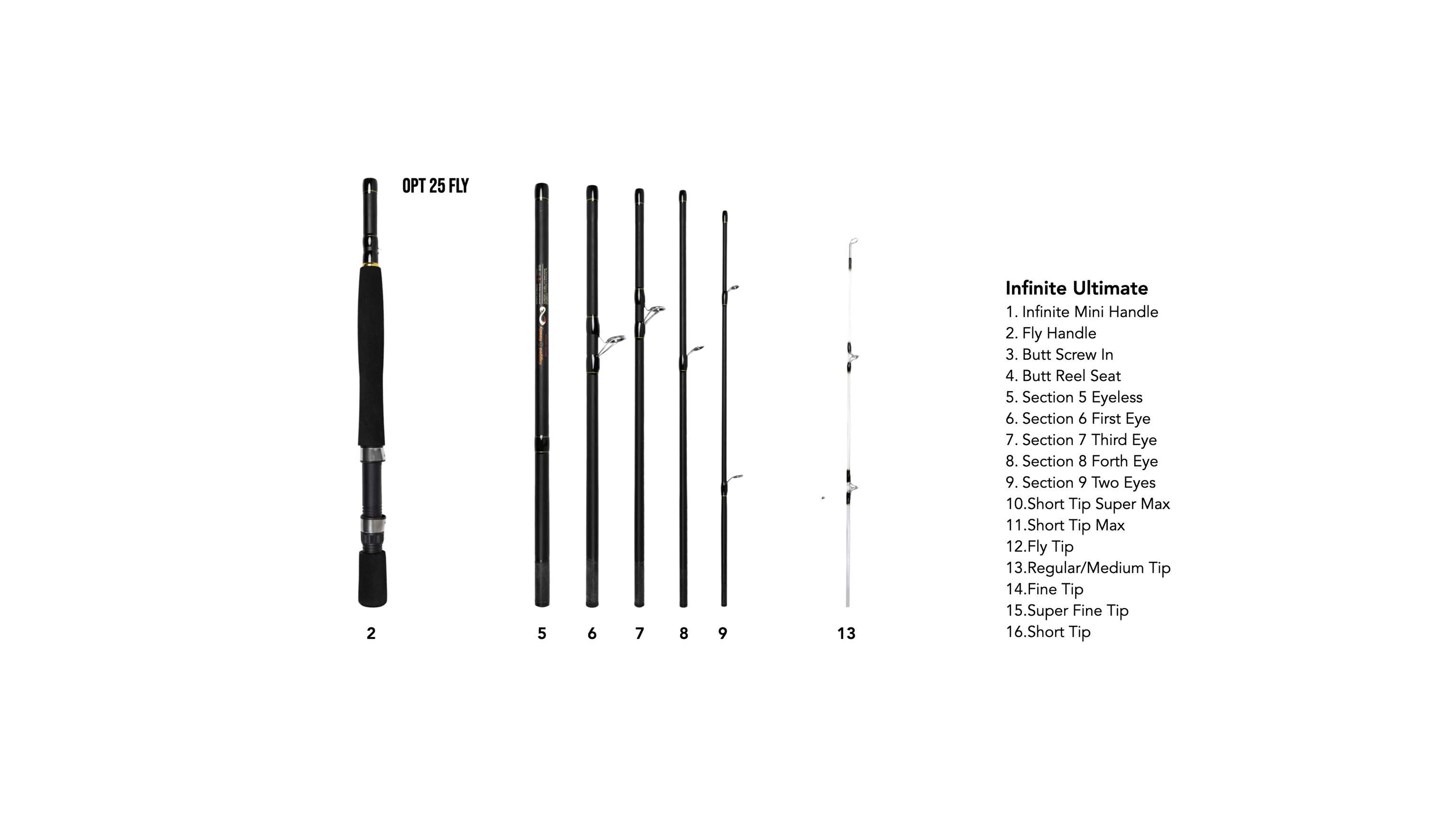 Rod & Tackle Instructions – Rigged and Ready
