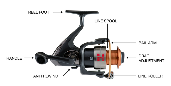 START FISHING GUIDE 3/3 :Setting up your rod, casting and knots to use –  Rigged and Ready