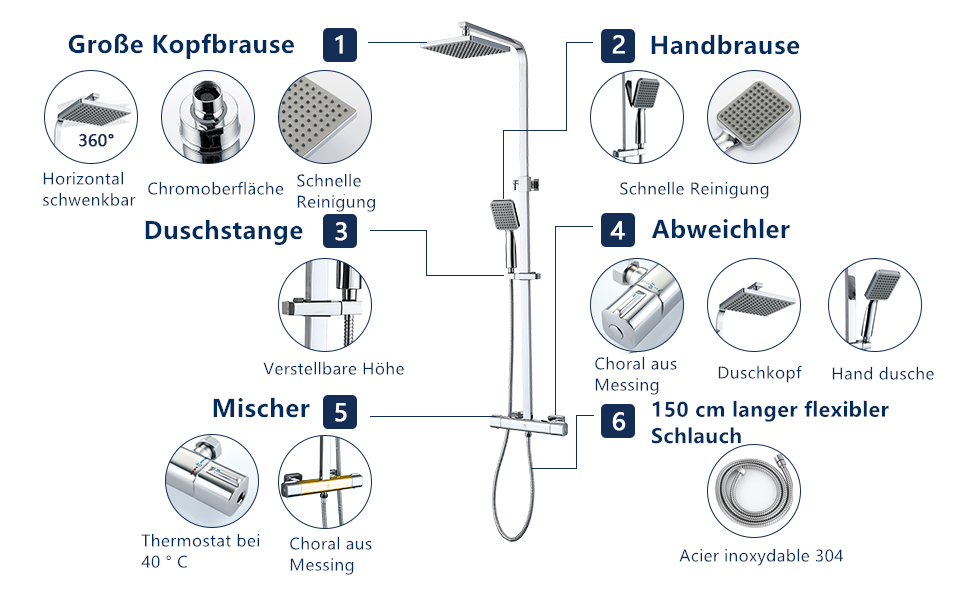 Eckig Thermostat Regendusche Duschset