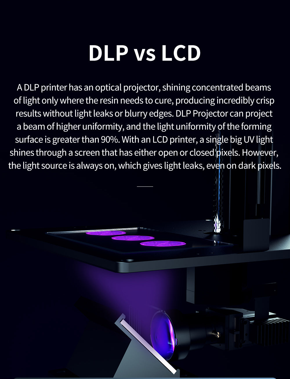 ANYCUBIC Ultra DLP 3d Printer