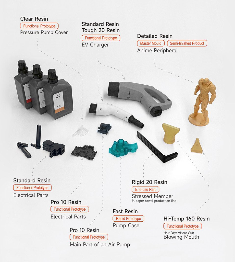 Dental resin DLP 3d printer