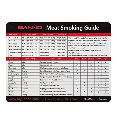 Meat Smoking Chart