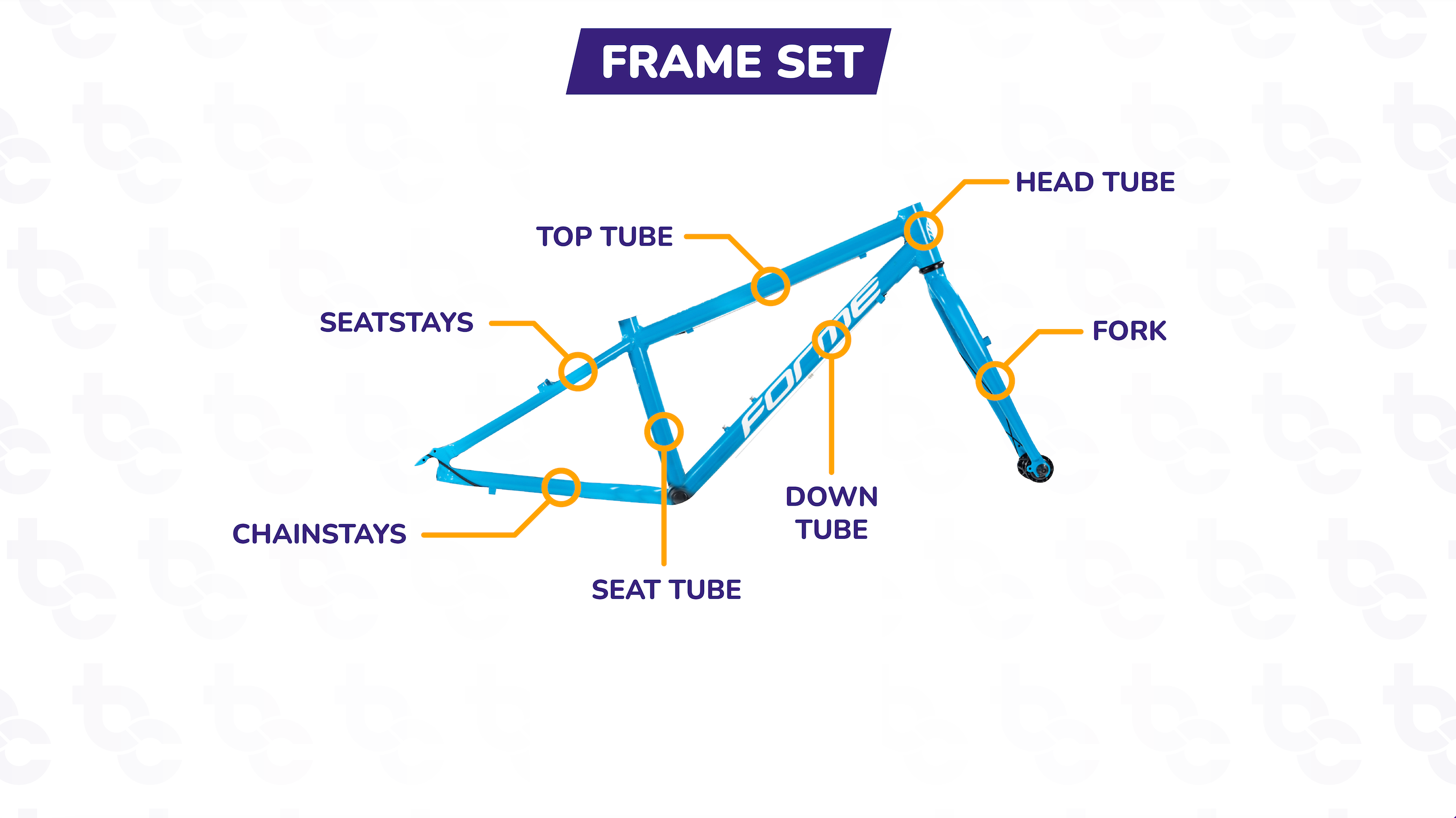 frame set