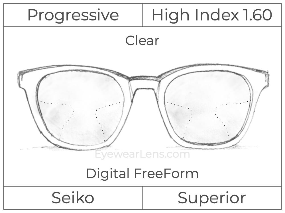 High Index Lenses Tagged 