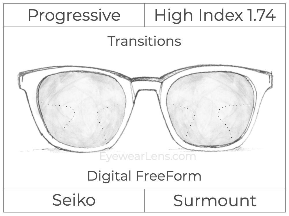 Progressive - Seiko - Surmount - Digital - High Index  - Clear -  