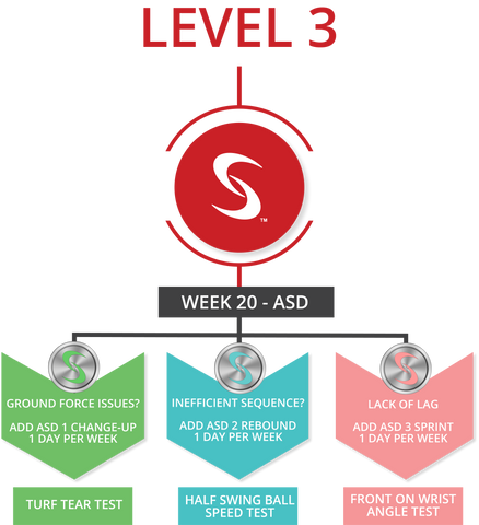 Advanced Speed Development Protocols Superspeed Golf