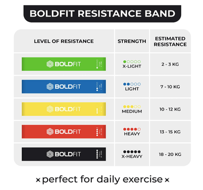 BoldFit Heavy Resistance Band