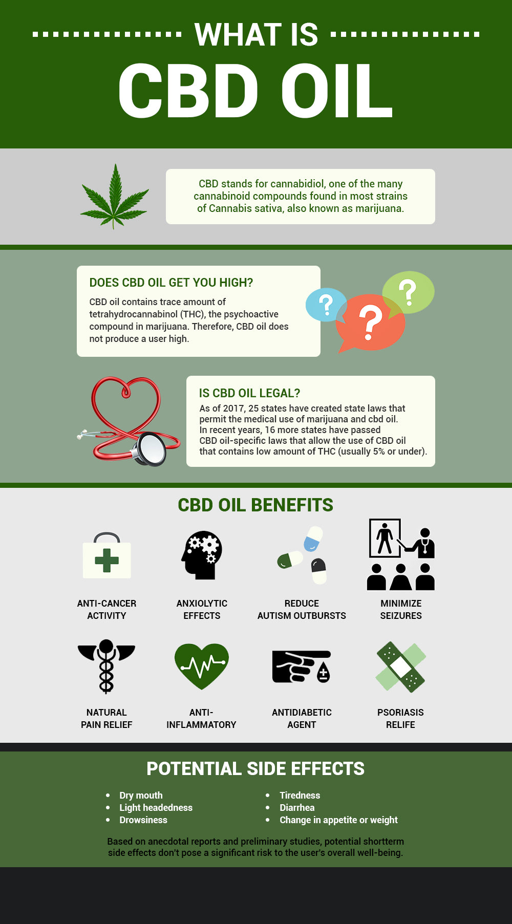 what is CBD