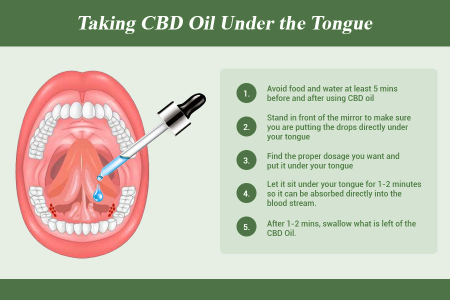 CBD oil under tongue