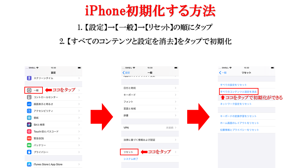 iPhoneを初期化する方法