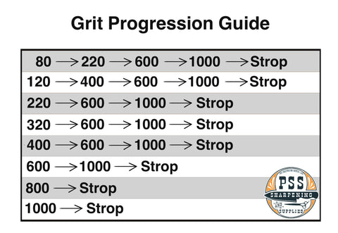 Grit Progression Chart