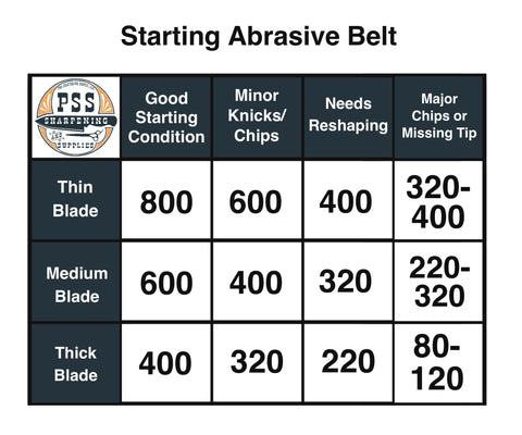 Starting Abrasive Belt