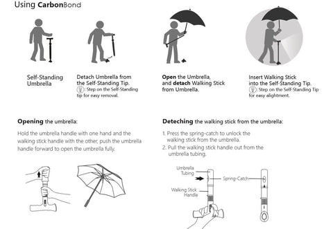 CarbonBond 2-in-1 Umbrella Walking Cane