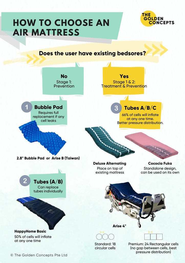 How to choose the right air mattress
