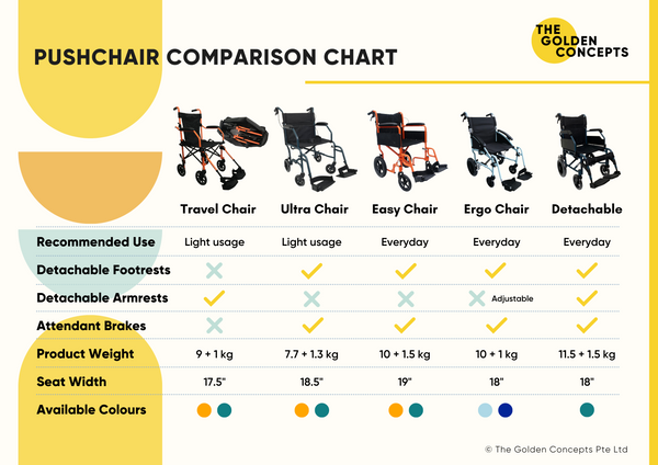 Pushchair Comparison Chart