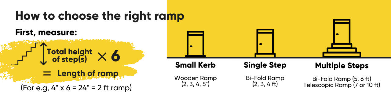 How To Choose The Right Ramp