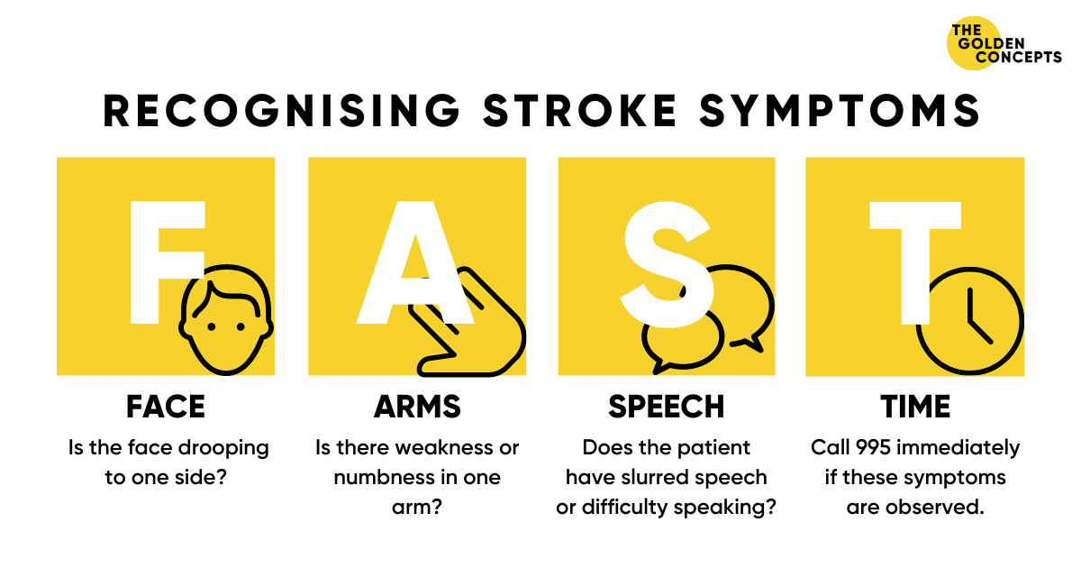 stroke symptoms fast