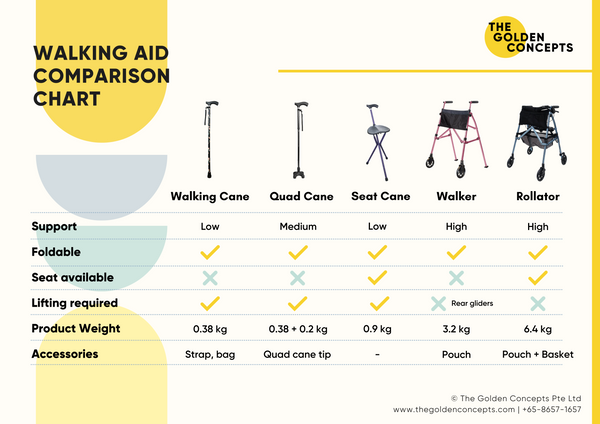 Walking Aids Comparison Chart | The Golden Concepts
