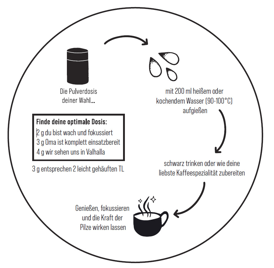 Waldkaffee Zubereitung