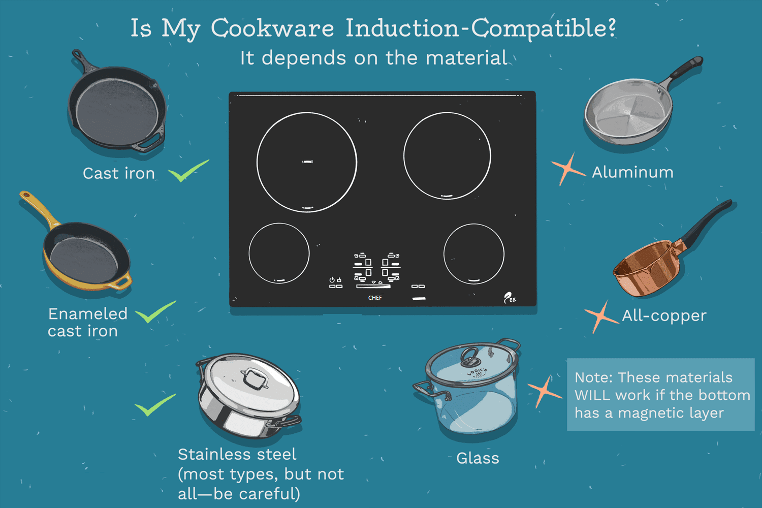 induction cookware