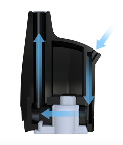 Joyetech Penguin Airflow Diagram