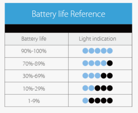 Joyetech Penguin Battery Life Indicator Table
