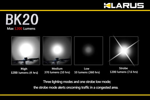 bike light 1200 lumens