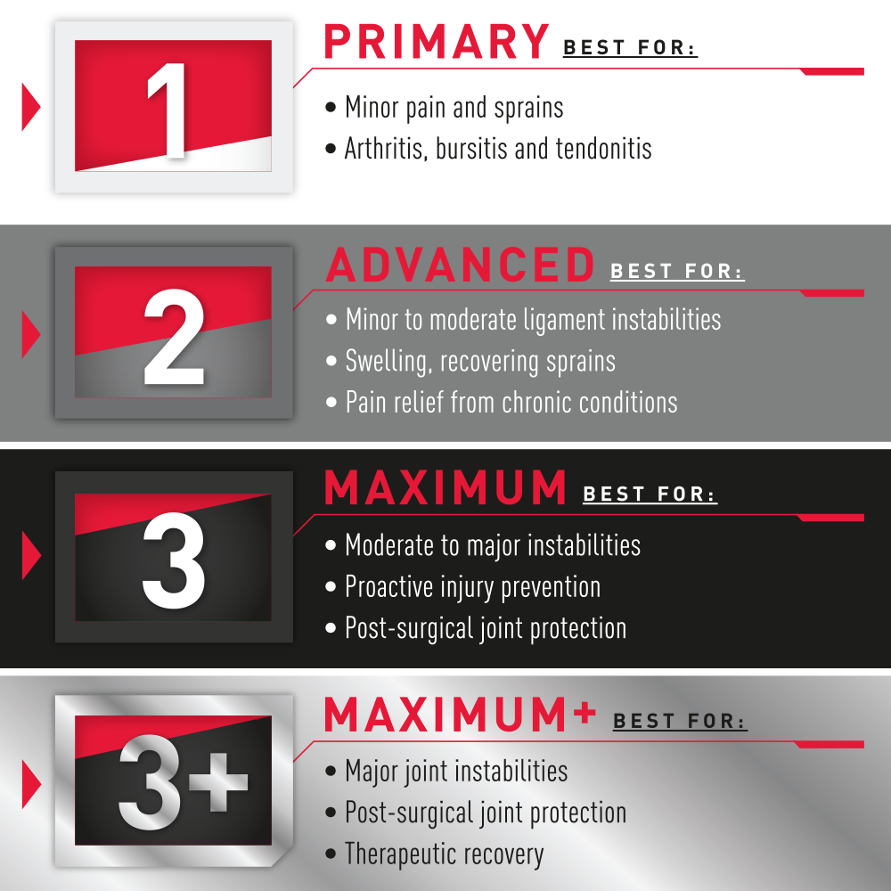 McDavid SPORTMED Levels