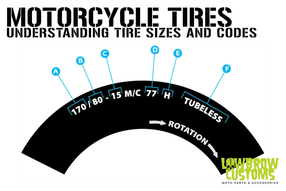 Motorcycle Tire Sizes Comparison Chart: Understanding Tire Sizes – Lowbrow Customs