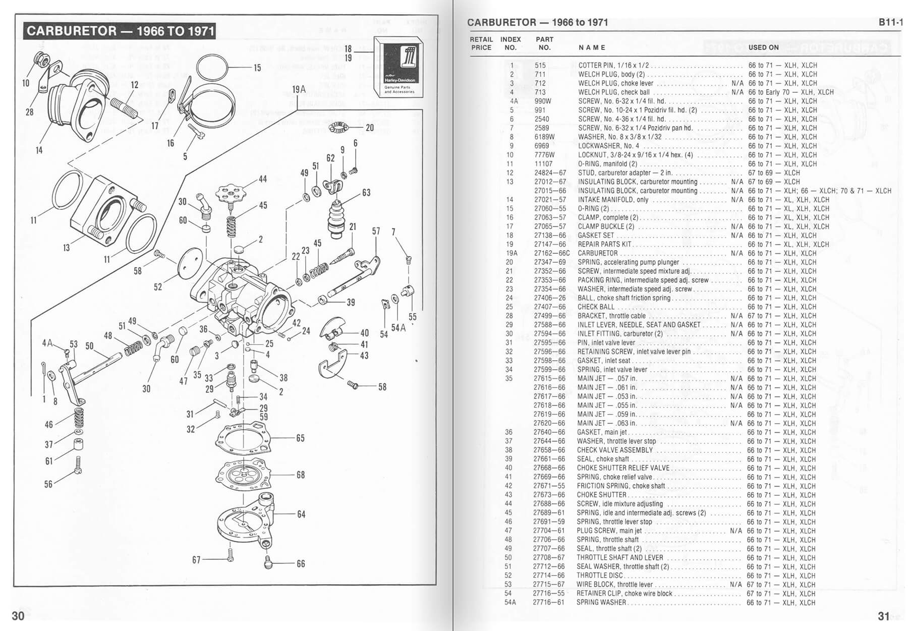 Harley Parts Books Free PDF Downloads