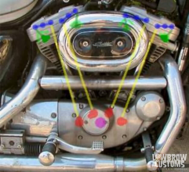 Harley-Davidson Sportster Valvetrain diagram