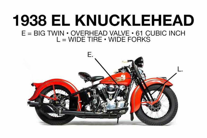 Harley Davidson model code of 1938 EL Knucklehead