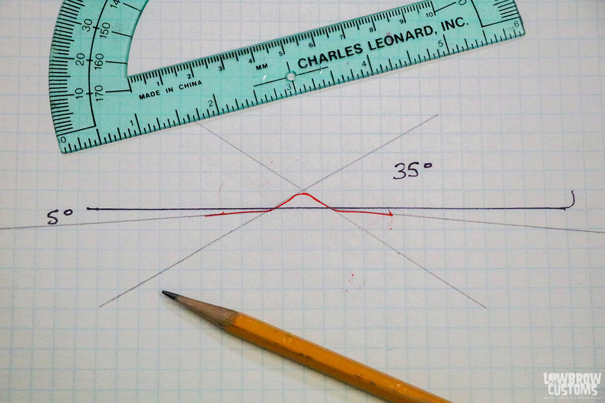 The fender angles measured out as 35 degrees and 5 degrees.