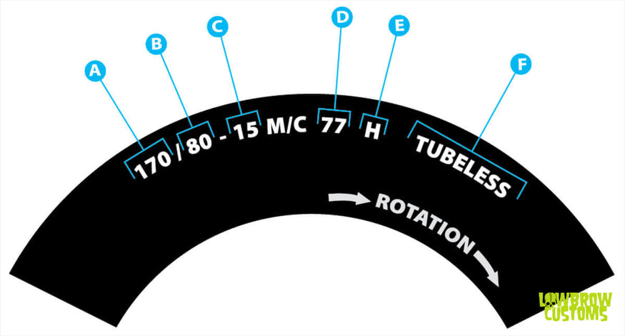 How to read motorcycle tire codes