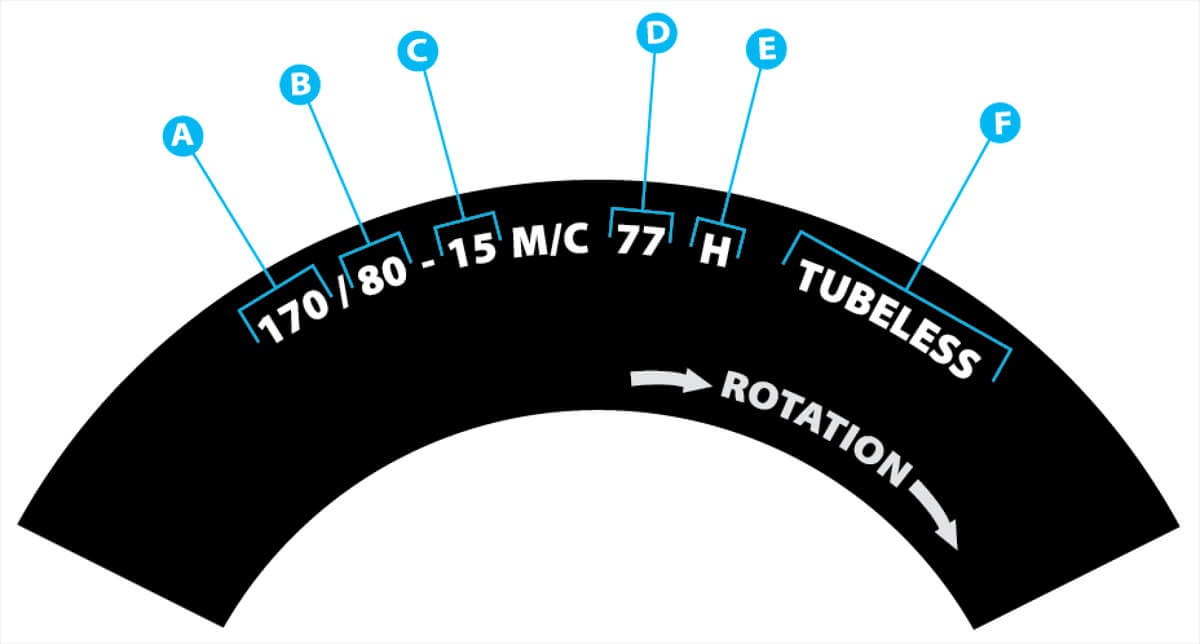 Motorcycle Tires Understanding Tire Sizes and Codes