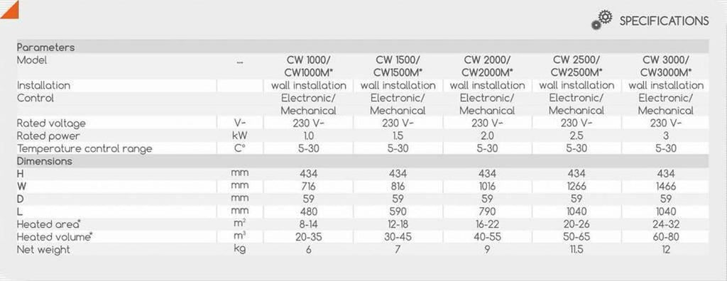 waterstof nationalisme fiets Eldom Elektrische Radiator / Kachel met WIFI 3000 watt | Electraboiler